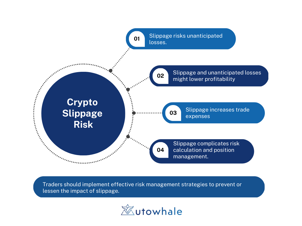what is slippage in crypto