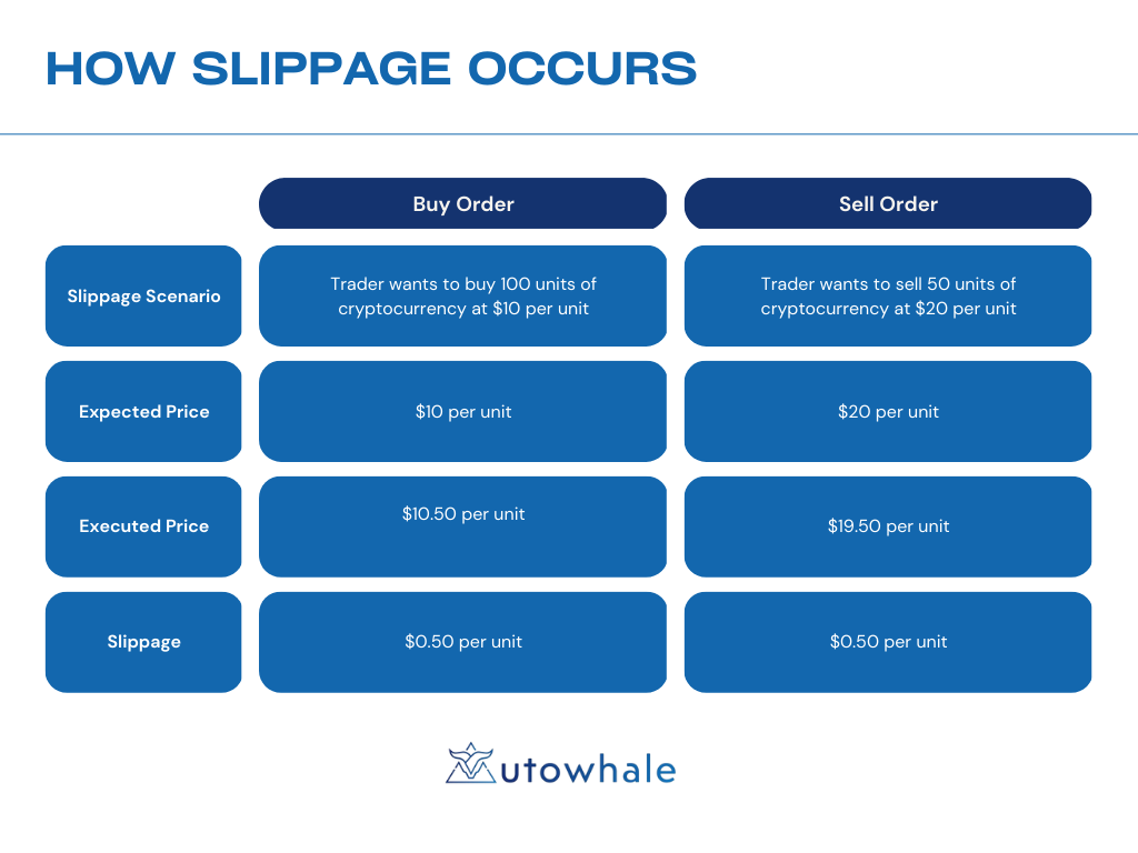 what is slippage in crypto