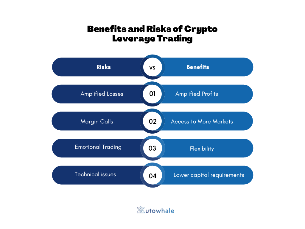 crypto leverage trading