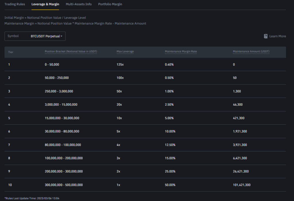 crypto leverage trading
