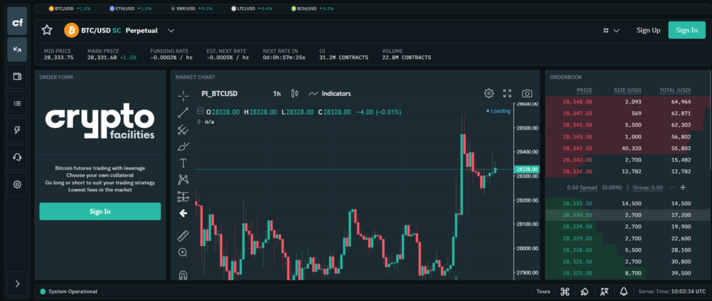 Crypto Options Trading Platforms