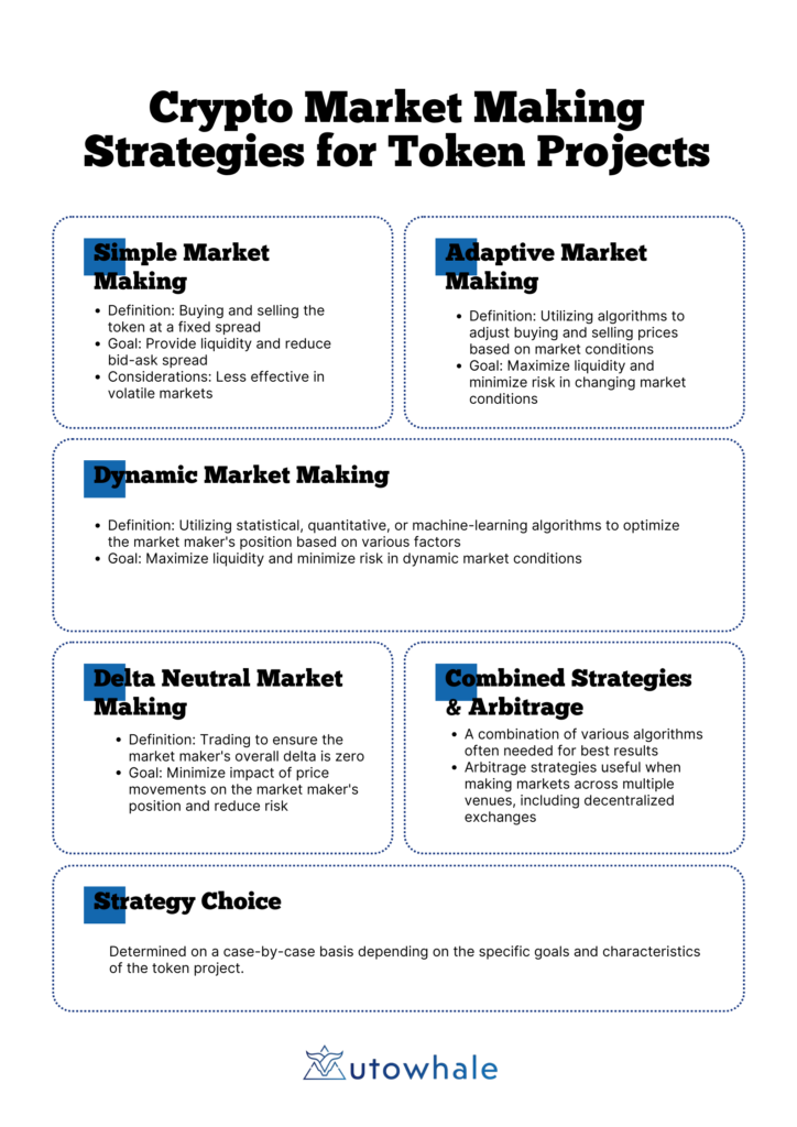 Crypto Market Making Strategies for Token Projects