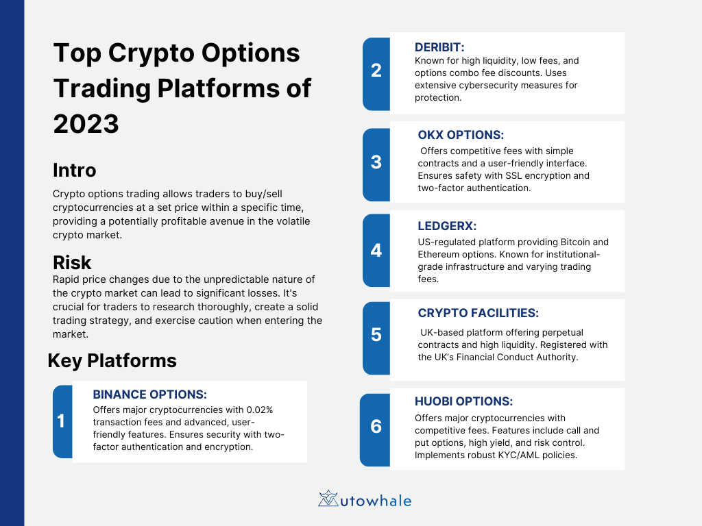 Crypto Options Trading Platforms