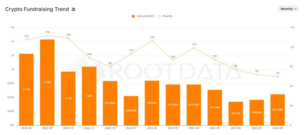 Crypto Venture Capital Firms