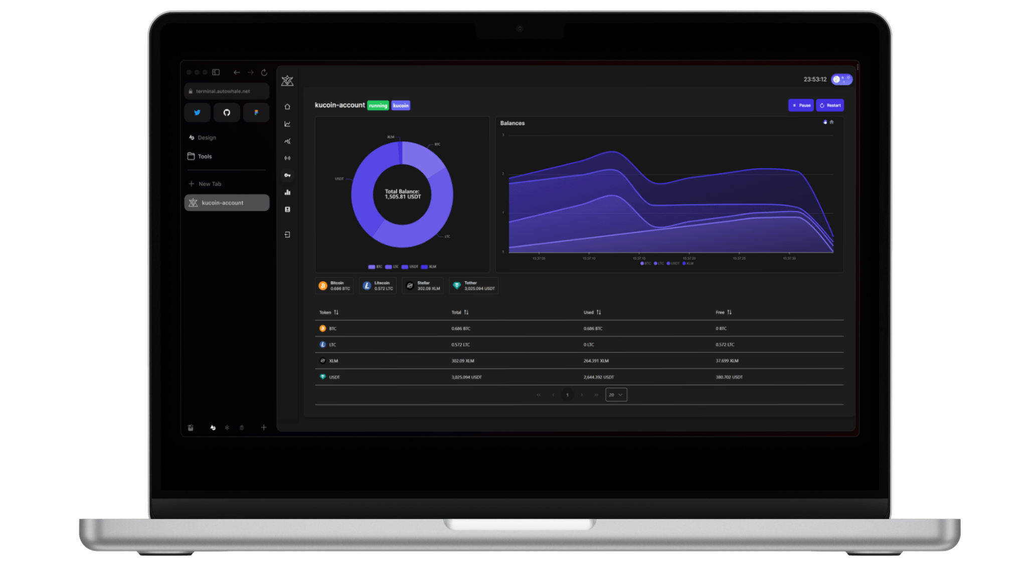 Digital Asset Trading Infrastructure